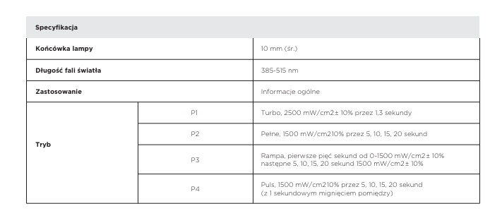 MaxCure 7 lampa do polimeryzacji. Bezprzewodowa lekka i intuicyjna w obsłudze do zastosowania przy wszystkich materiałach kompozytowych dostępnych na rynku.